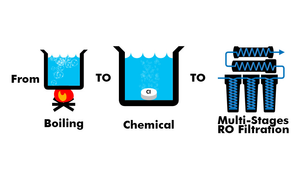 Common Methods of Water Purification